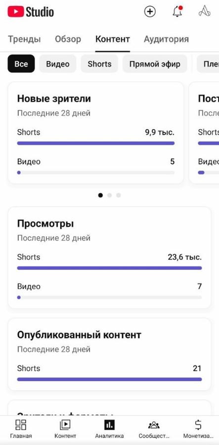 Статистика канала в YouTube Studio за 28 дней